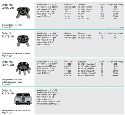 Rotors for the Z287-A image